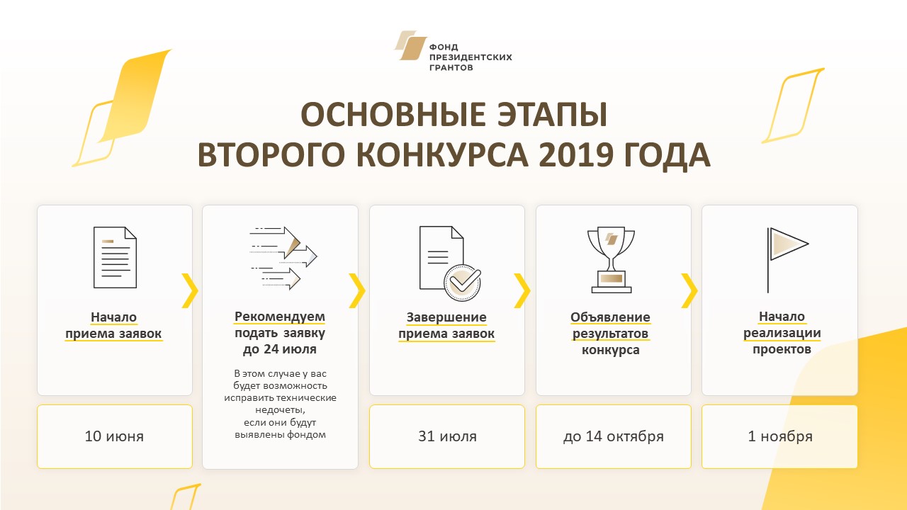 Проекты библиотек примеры президентских грантов