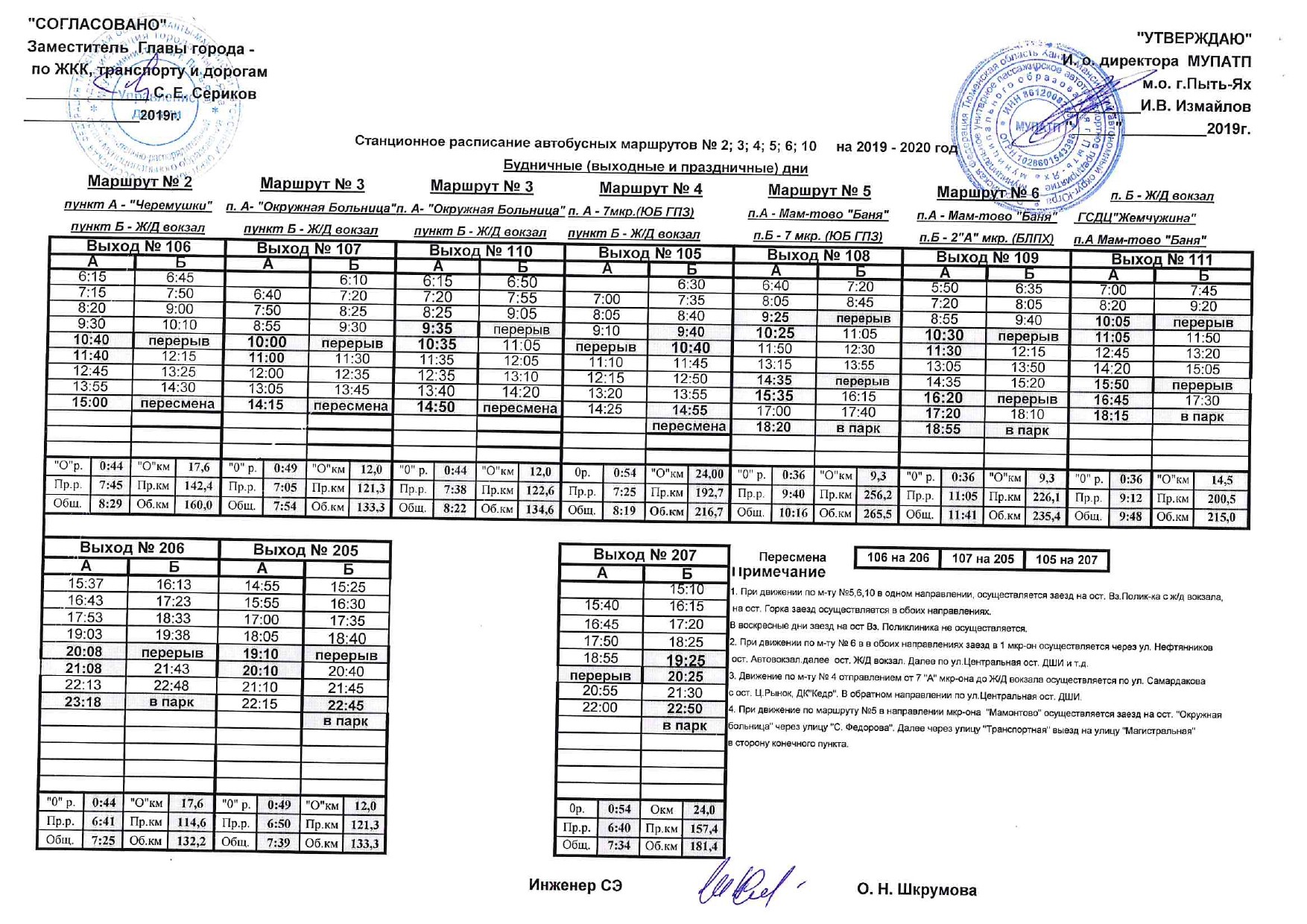 3 Окружная больница - Ж/д вокзал - Расписание автобусов …