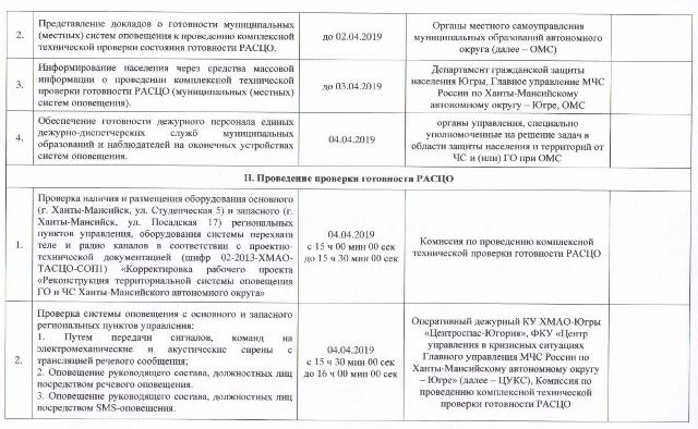 Методические рекомендации по проверке готовности муниципальных образований к отопительному периоду