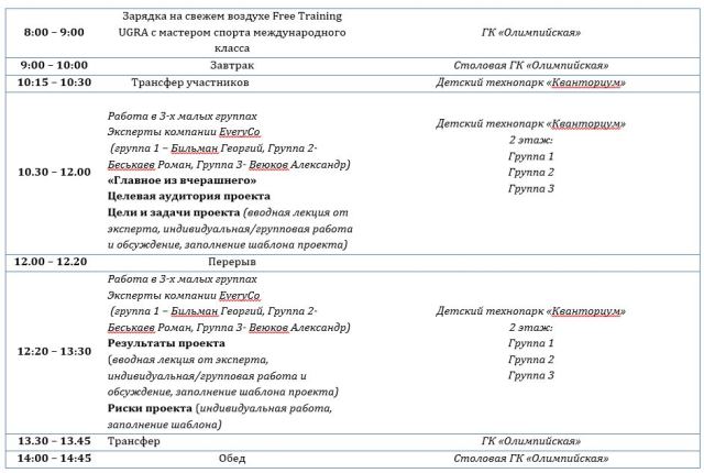 Купить Билет На Поезд Пыть Ях Анапа