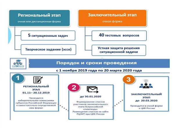 Контрольная работа: Избирательная система в России 2