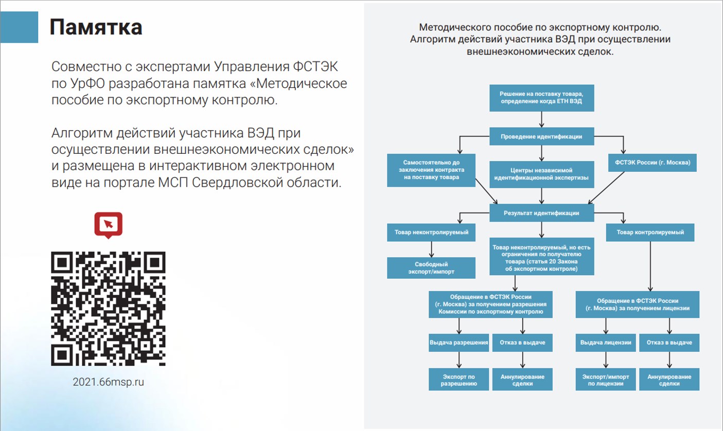 Методический контроль. Экспертные области управления проектами. Цель нарушения законодательства об экспортном контроле. Разработка методического пособия для участников медиастудии.